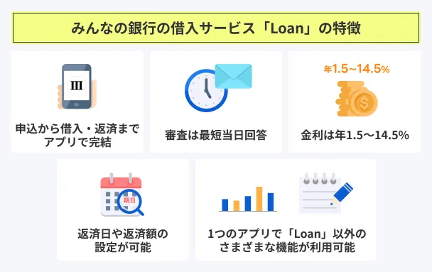 Minna-no-Bank-Loan-Features