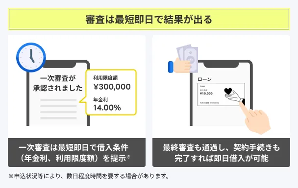 Minna-no-Bank-loan-same-day