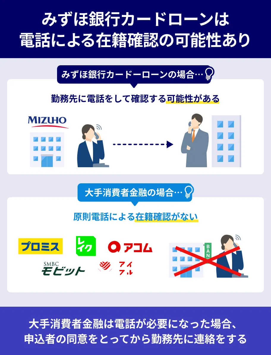 みずほ銀行カードローンの在籍確認