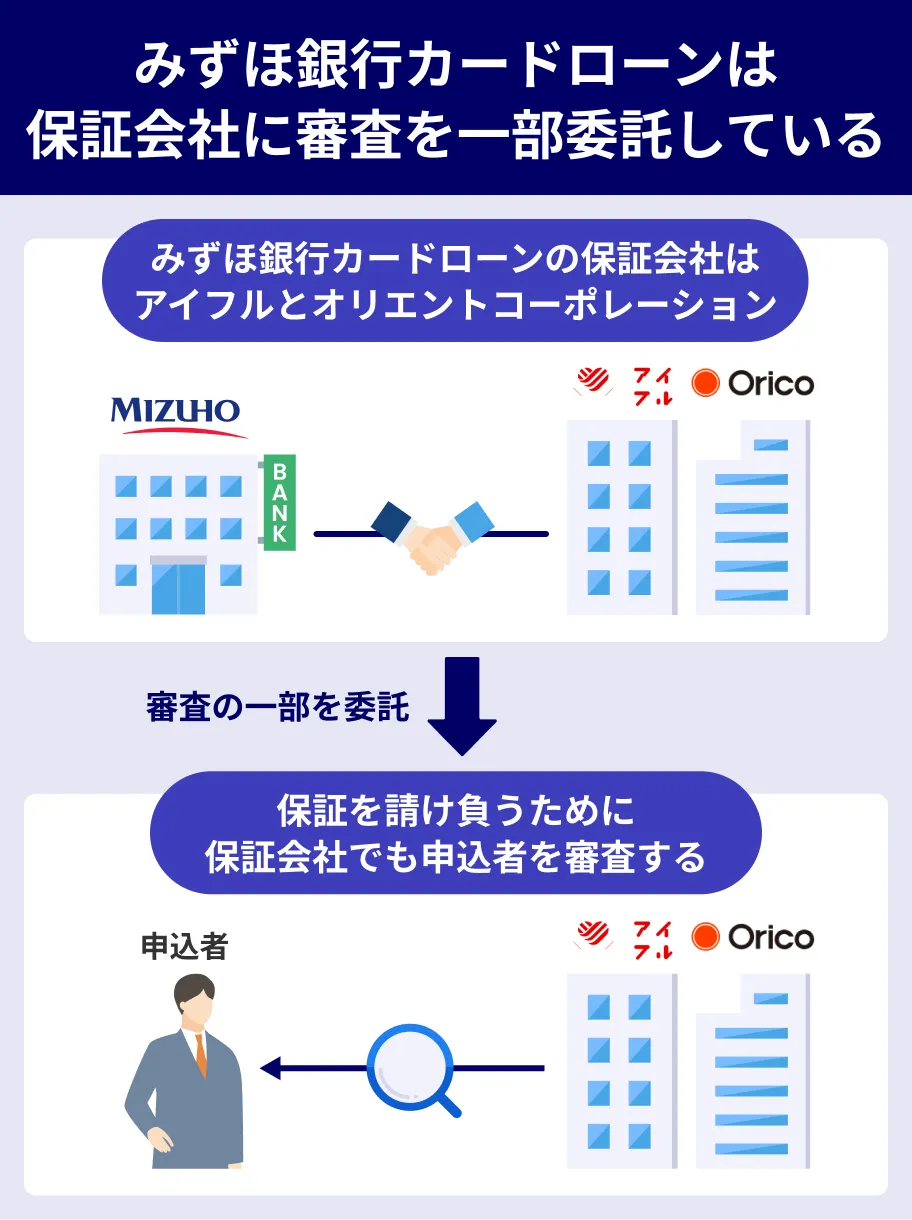 みずほ銀行カードローンの保証会社