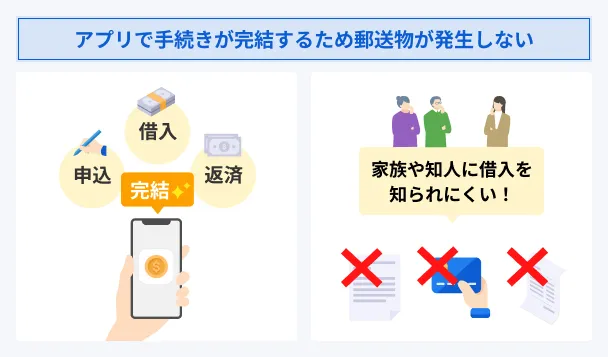 Money-borrowing-app-no-mail-required