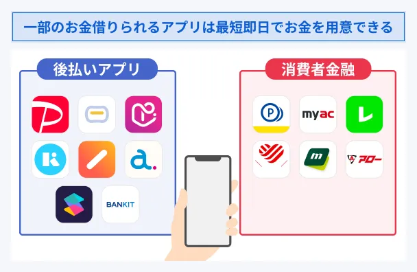 Money-borrowing-app-same-day-loan