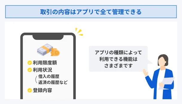 Money-borrowing-app-transaction-management
