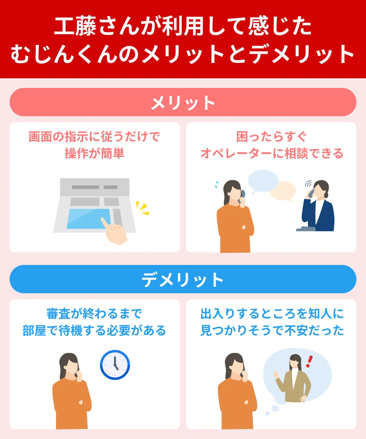 工藤さんが感じたむじんくんのメリットとデメリット