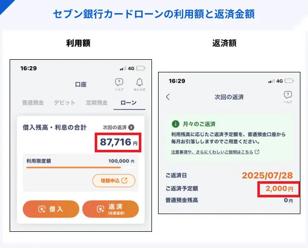 中村さんのセブン銀行カードローンの利用状況