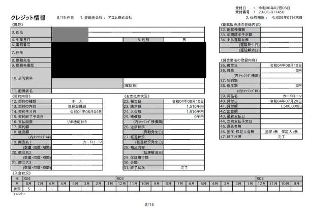 沢口さんのアコム利用状況