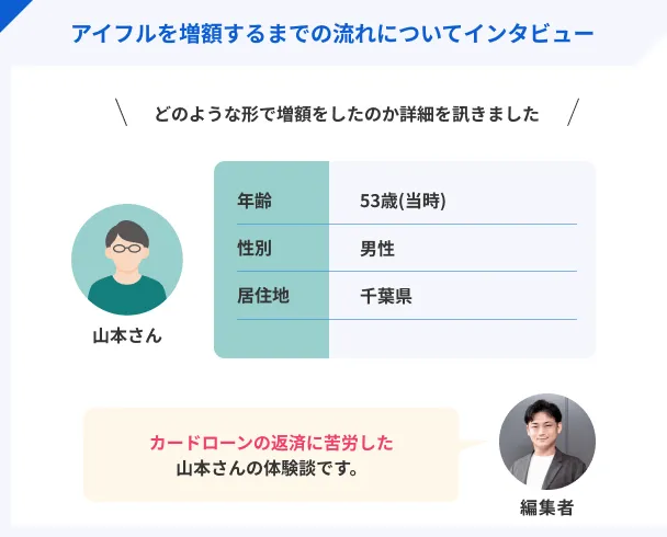 山本さんのプロフィール
