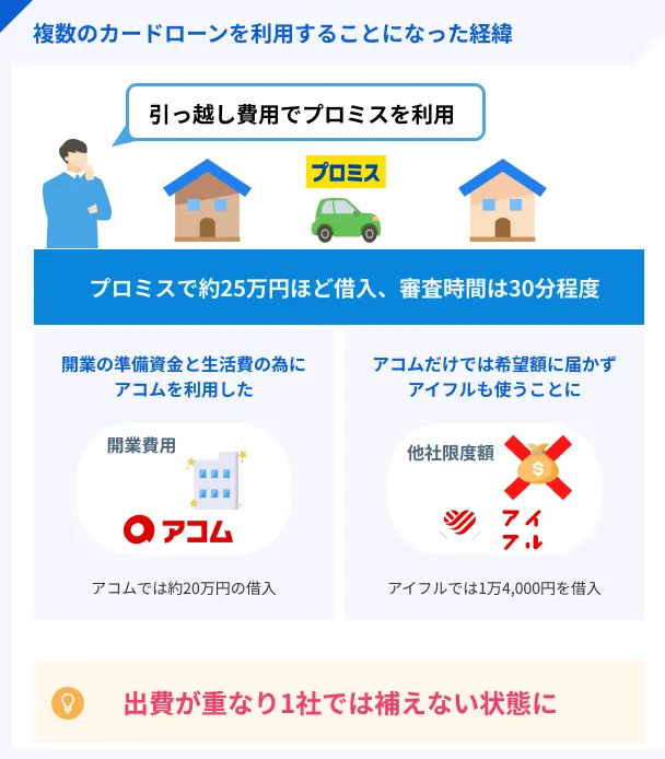 カードローンを使った背景