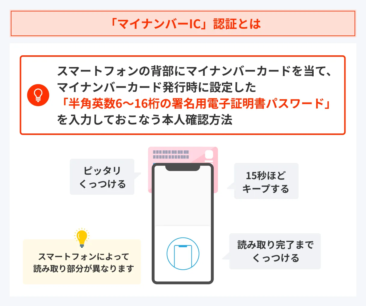 My-Number-IC-authentication-BanQuick