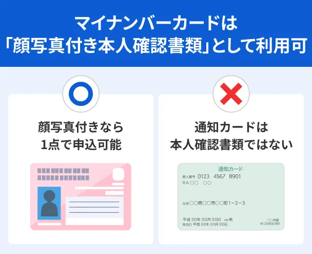 My-Number-identity-verification-available