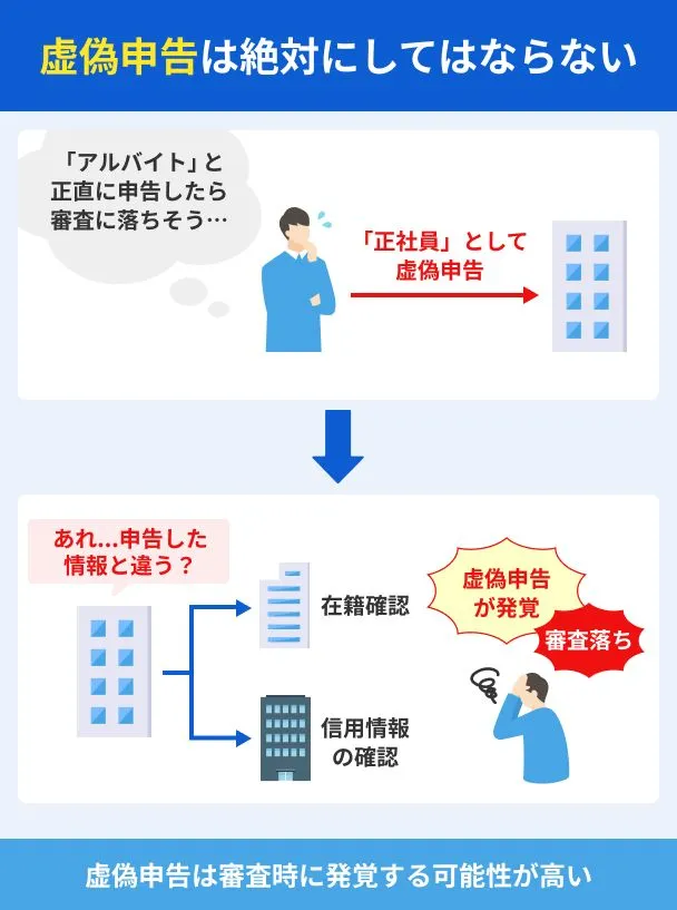 Never-make-false-declarations2
