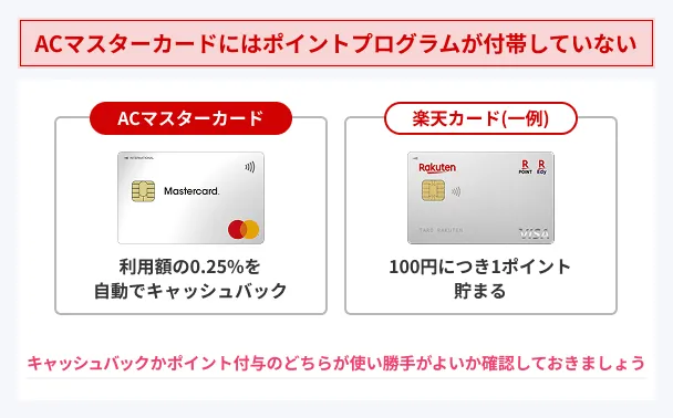 No-AC-Mastercard-rewards-program