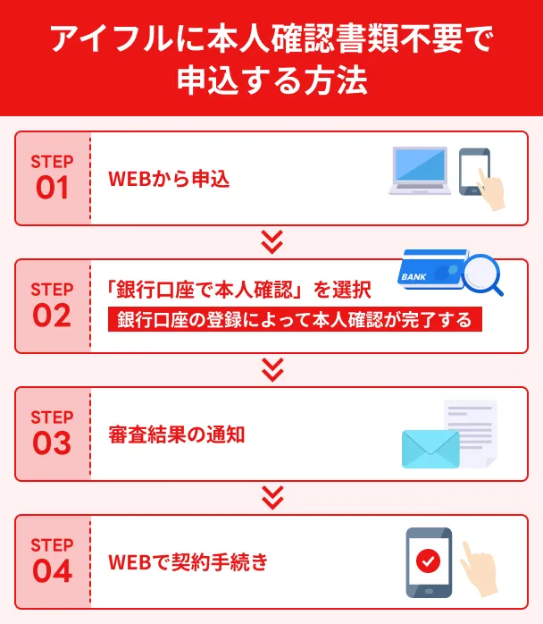 No-Aiful-verification-documents-required
