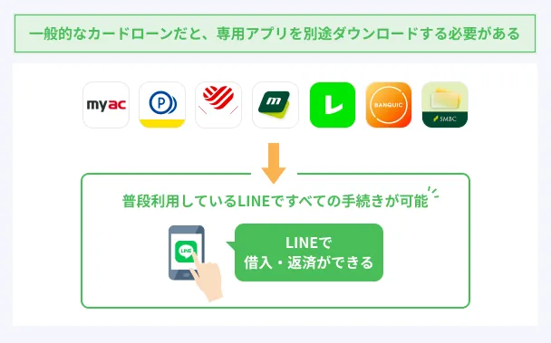 No-special-app-required