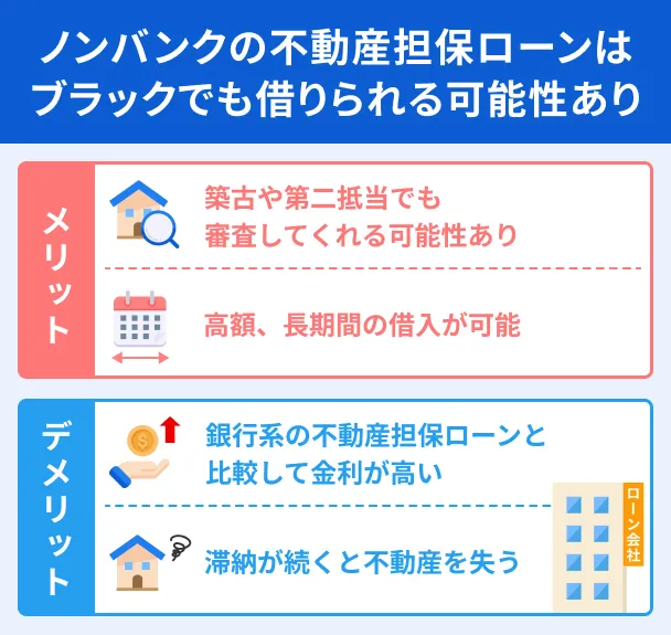 Non-bank-real-estate-loan-black