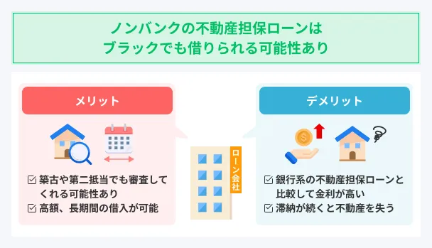 Non-bank-real-estate-loan-characteristics