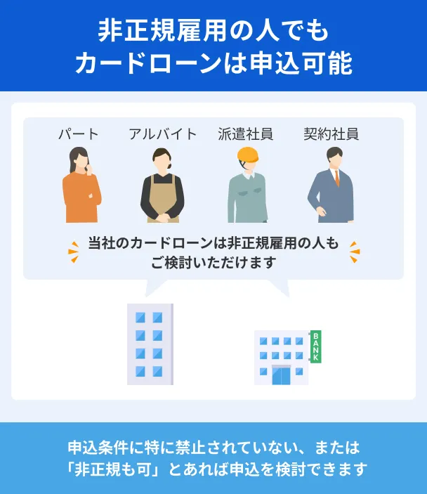 Non-regular-employment-application