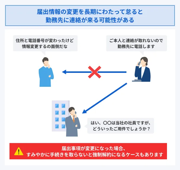 Notification-of-unchanged-notification-information