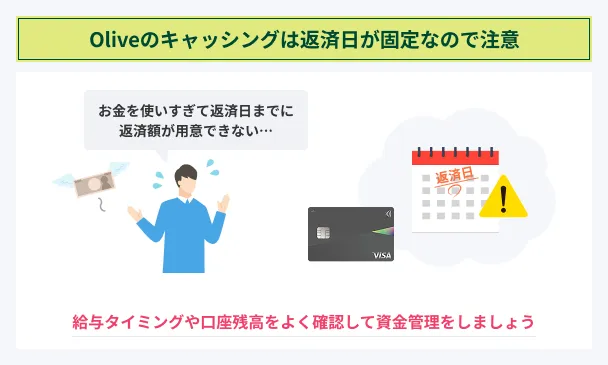 Oliveのキャッシングは返済日が固定なので注意