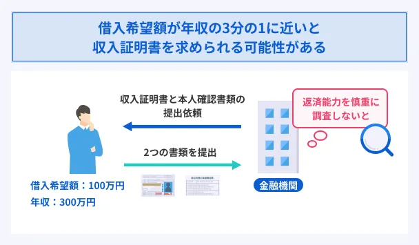 One-third-of-desired-annual-salary