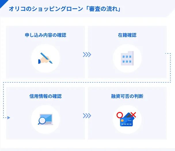 ショッピングローン審査の流れ