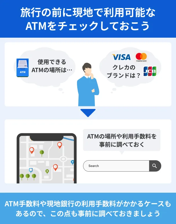 Overseas-ATM-locations