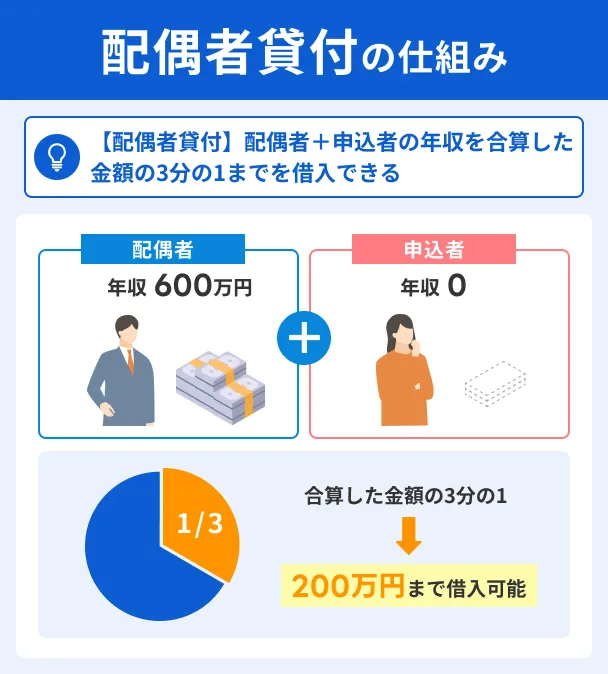 Overview-of-Spousal-Loans