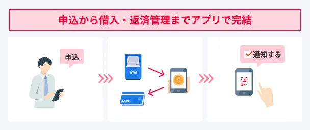 PayPay-Bank-Card-Loan-App