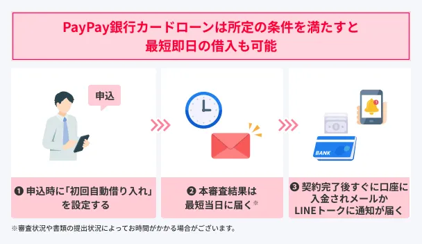 PayPay-Bank-Card-Loan-SameDay-Loan