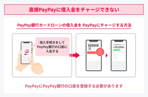 PayPay-direct-charge-not-available