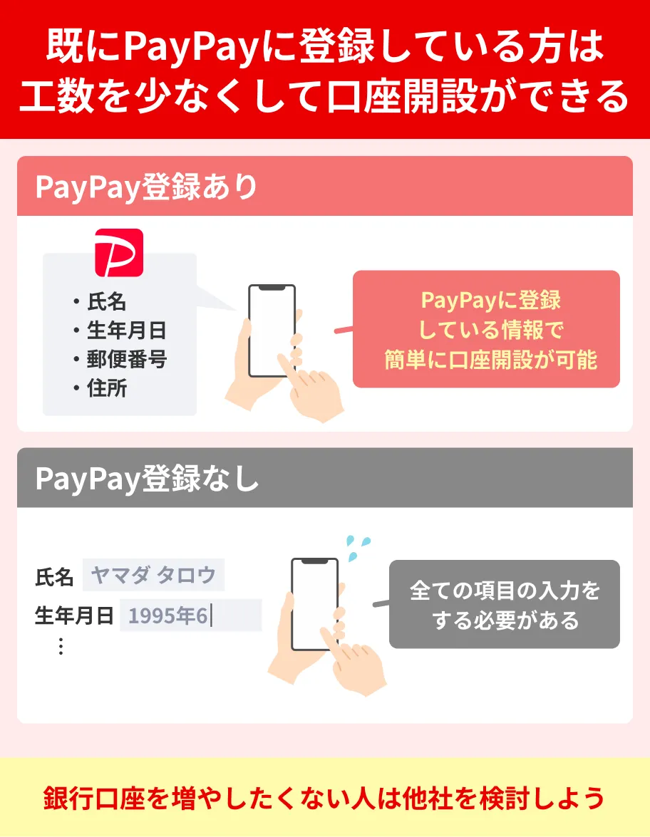 paypay銀行の口座があると手続きがスムーズ