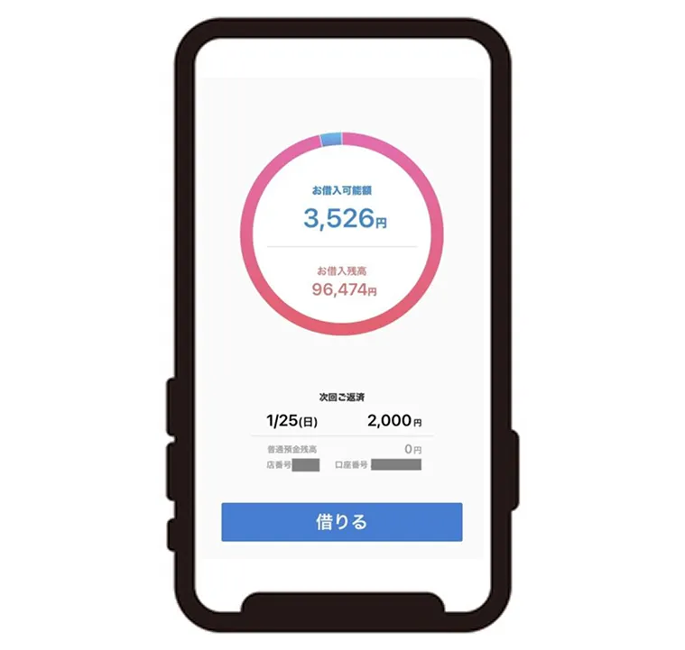 PayPay銀行カードローンの利用状況(河合さん)