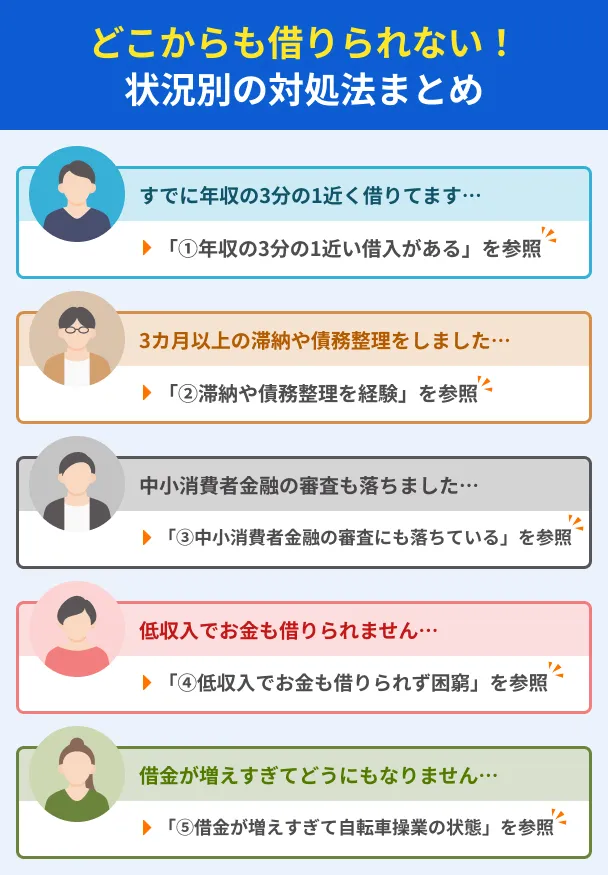 People-who-can_t-borrow-from-anywhere