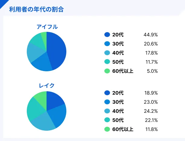 Percentage_of_users_by_age