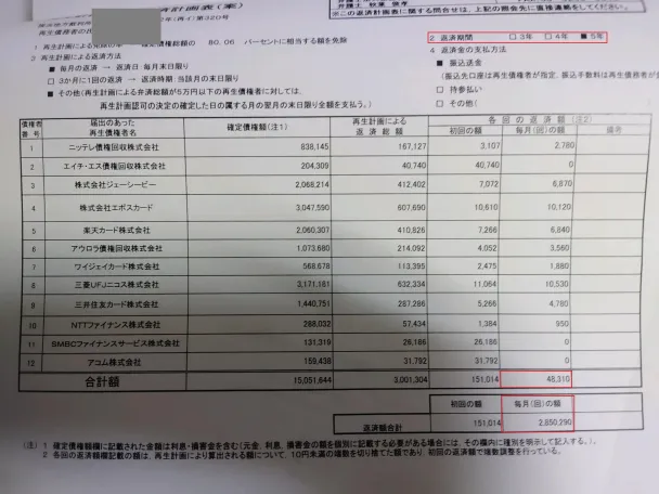 Personal-bankruptcy-details