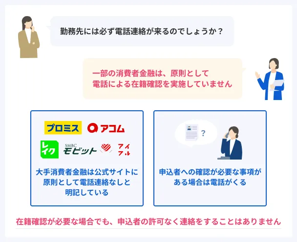 Phone-employment-confirmation