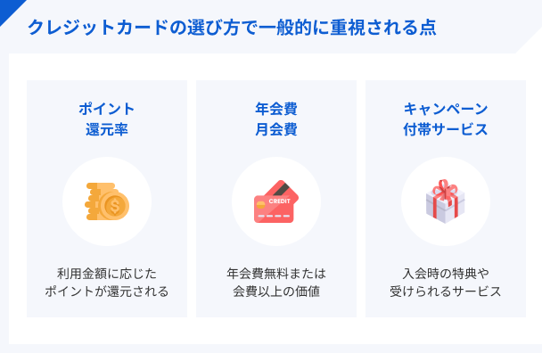 クレジットカードの選び方
