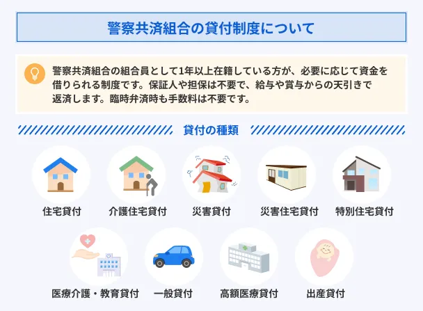 Police-mutual-aid-association-loan-system