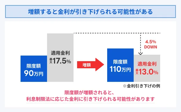 Possibility-of-lowering-interest-rates