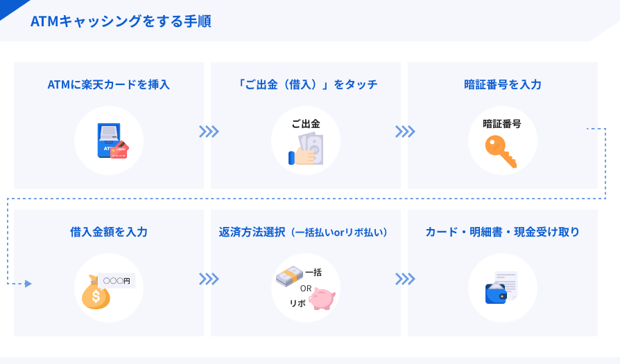 ATMキャッシングの手順