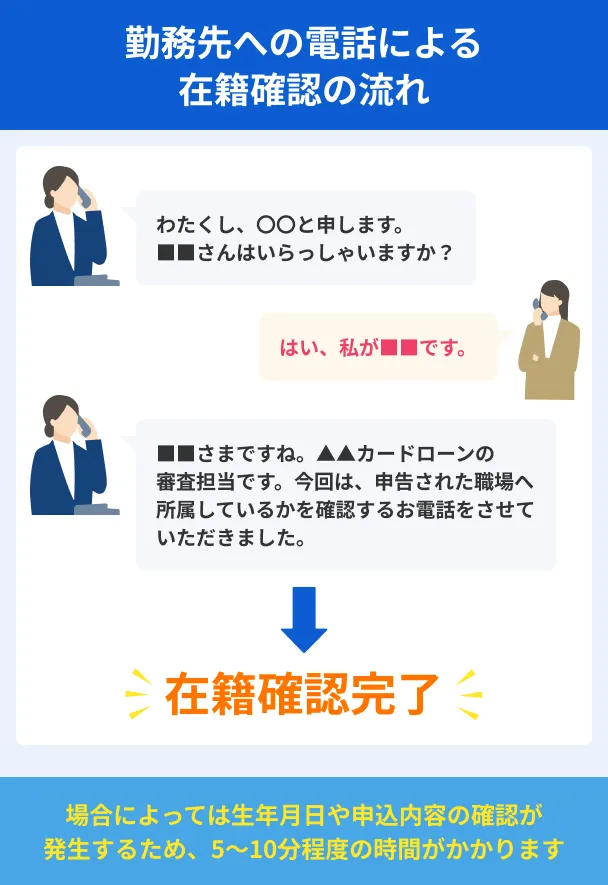 Process-for-employment-verification-via-phone-call