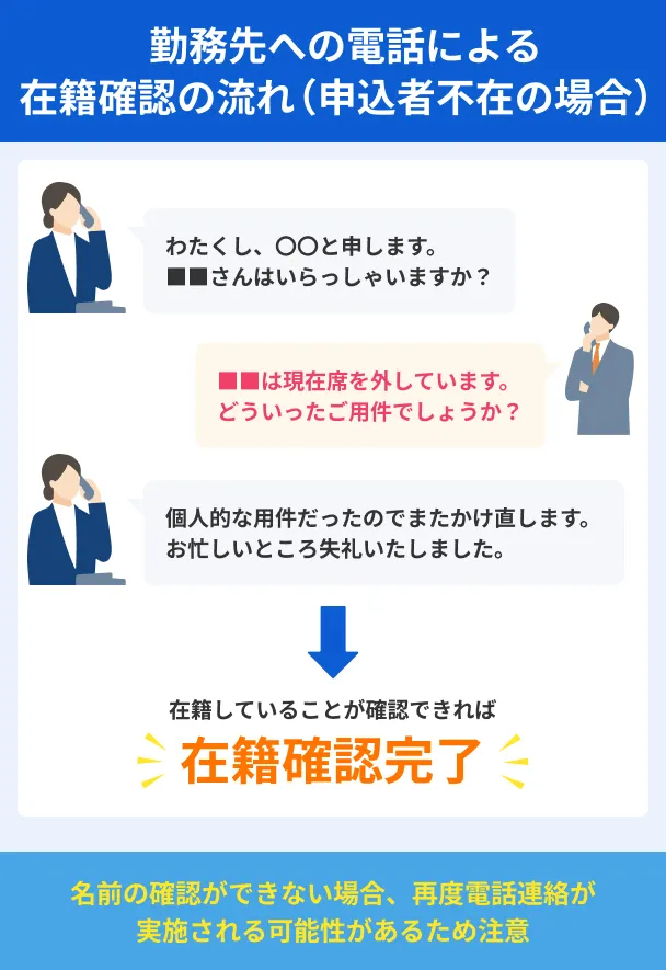 Process-for-employment-verification-via-phone-call_In-case-the-applicant-is-absent_