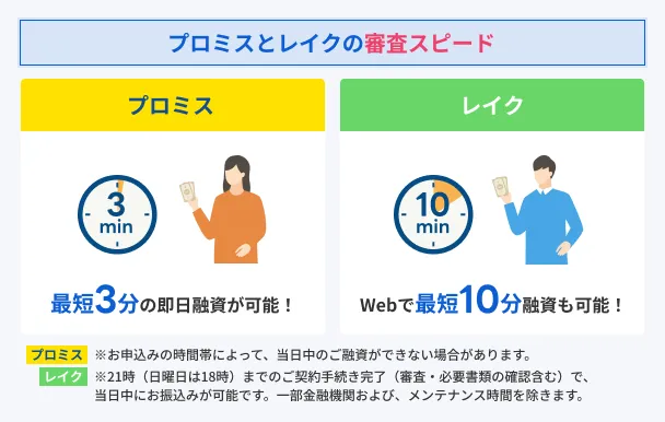 Promis-lake-Approval-Time-Comparison