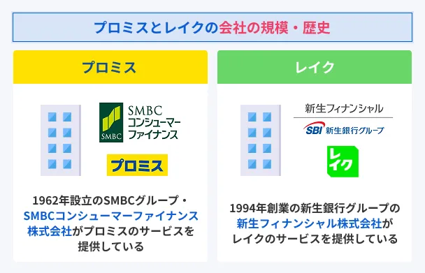 Promise-Lake-Company-Size-and-History