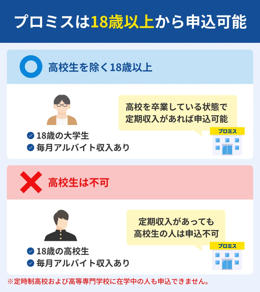 プロミスの年齢条件