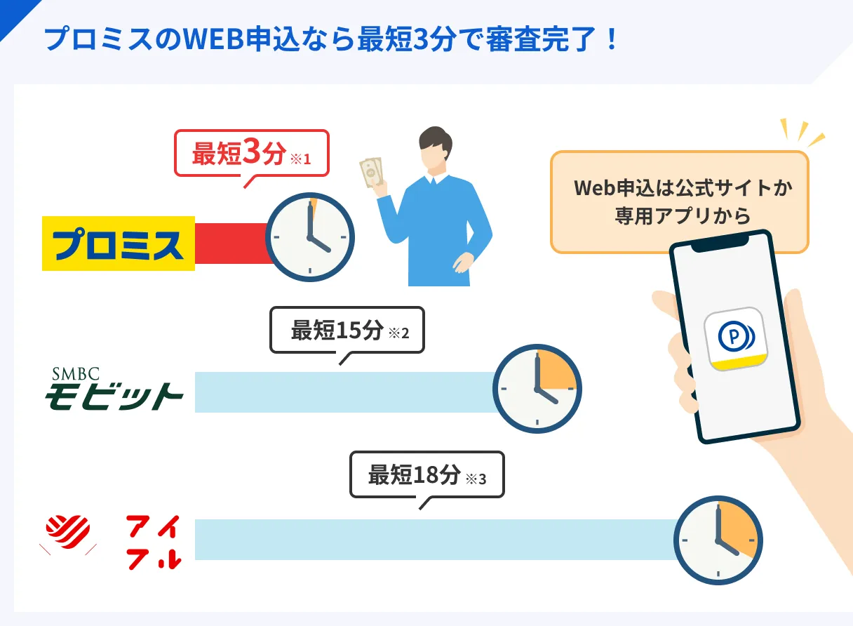 Promise-quick-3-minute-loan