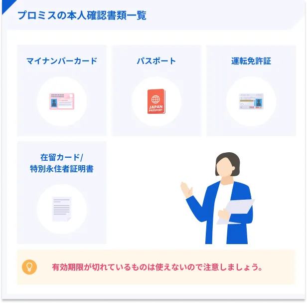 プロミスの本人確認書類一覧