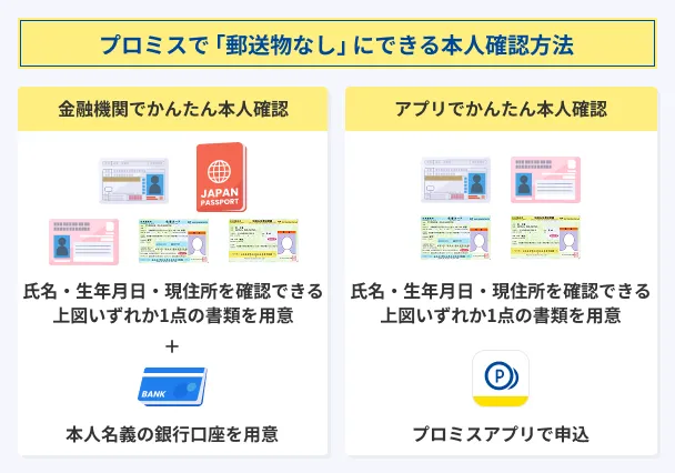 プロミスの「かんたん本人確認」の種類