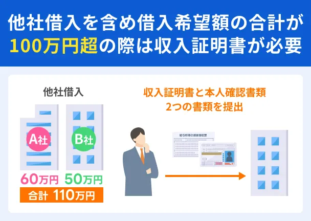 Proof-income-exceeding-1-million-yen