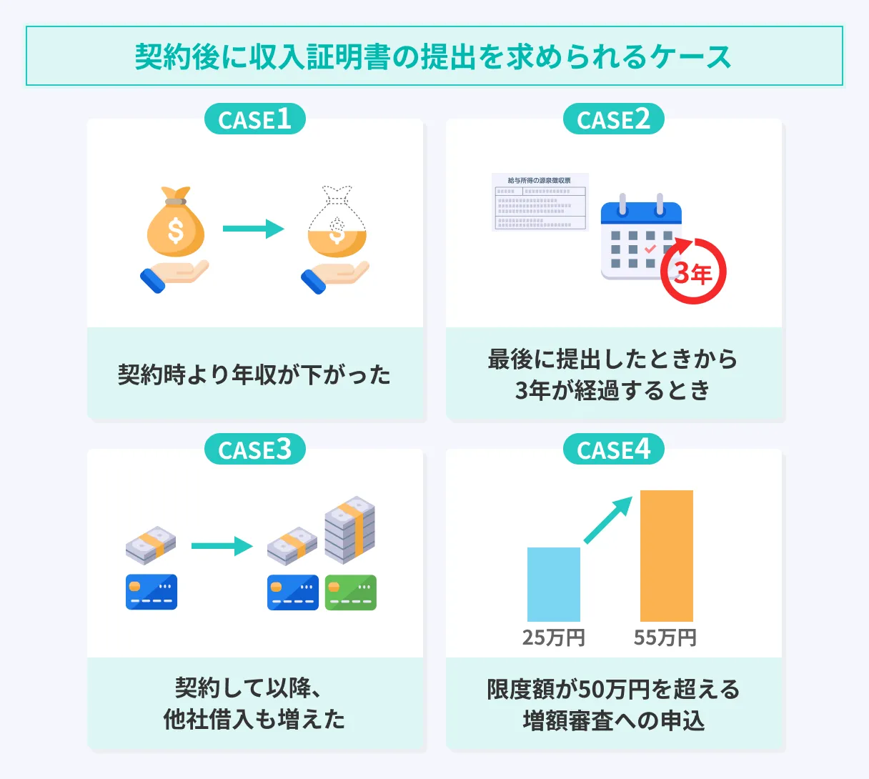Proof-of-income-after-signing-contract